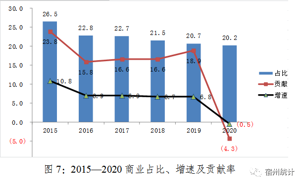 淮南市十三五gdp_从 十三五 GDP运行情况看宿州市未来五年高质量发展路径(2)