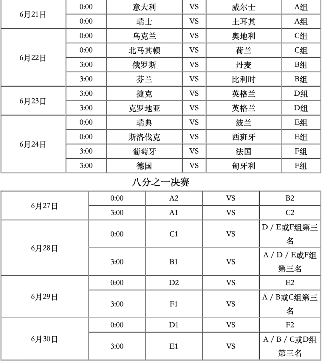 欧洲杯赛程看点攻略