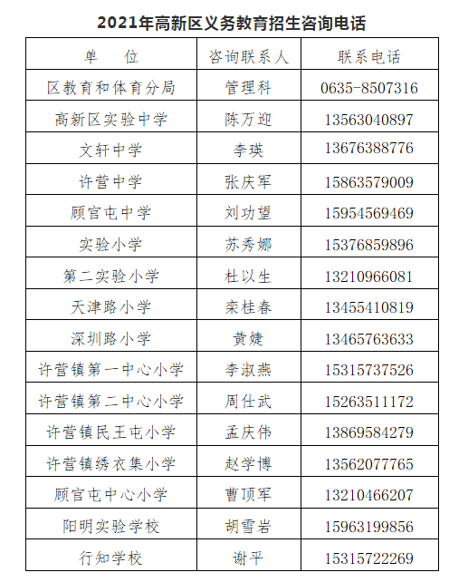 學校劃片第三彈 | 聊城高新區中小學劃片範圍出爐!_招生