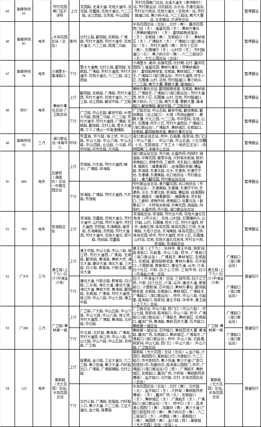 广州有多少人口2021年_10个新人口,3个选广东 人口普查透露 广州成买房首选(3)