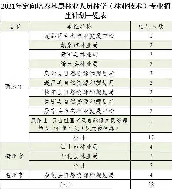 林学招聘_林业招聘图片(3)