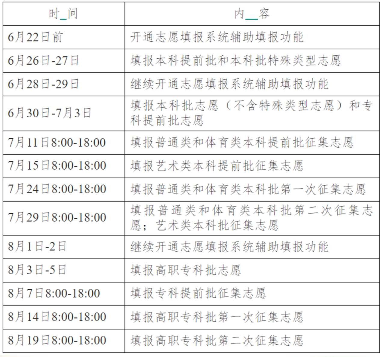 高考志愿考试类型有哪些？吉林省区事业单位