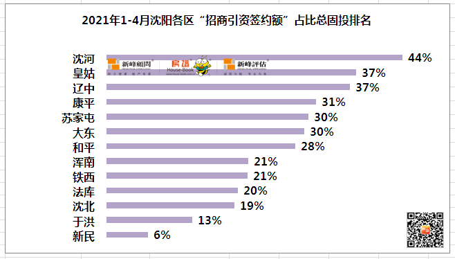 沈阳2020年gdp(3)