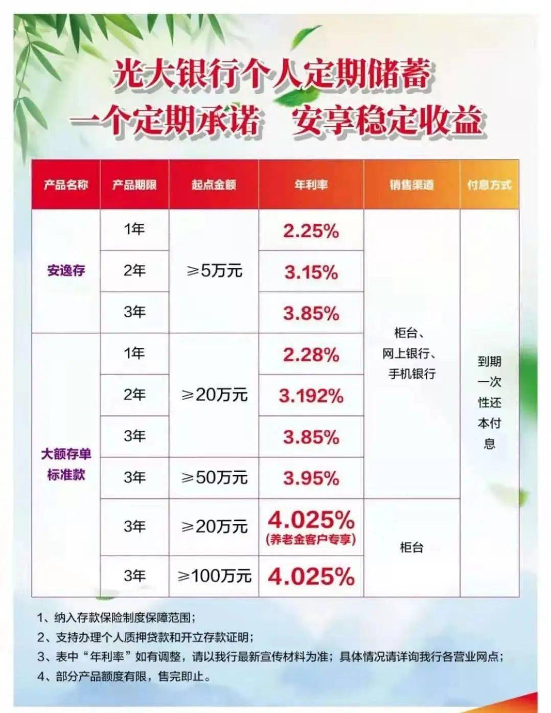 宝山居民，光大银行大额存单利率堪比理财收益，达标再享优惠！