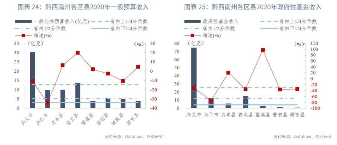 盘州gdp多少_中国GDP最高的100个县,盘州再次上榜(2)