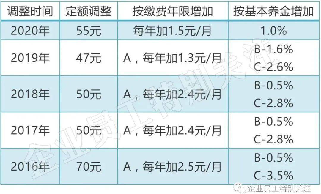 平顶山人口2021_平顶山人,2021春运 避堵指南 请查收(2)