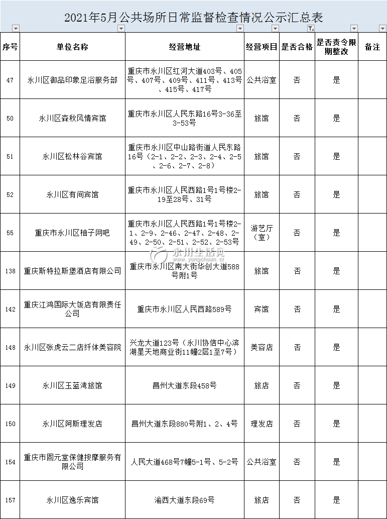 2021永川人口数量_永川人口统计 男性占50.55 ,女性占49.45(2)