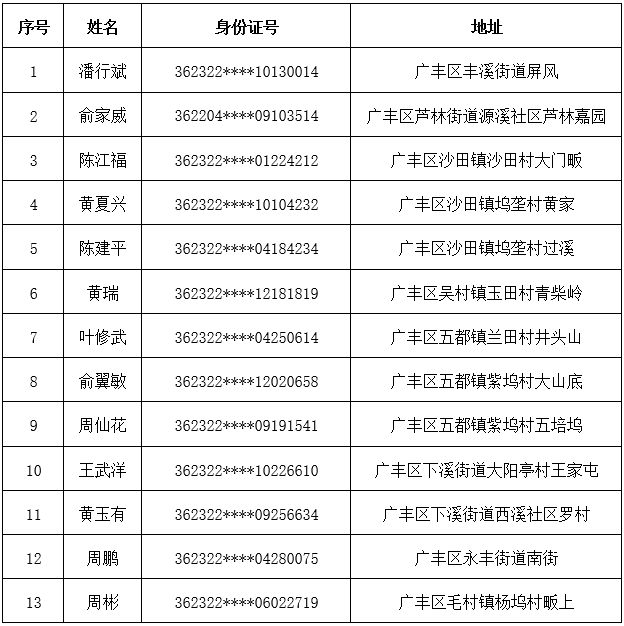 每年中国失踪人口_宝贝回家 历年失踪儿童数据分析(2)