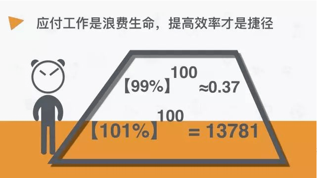 一个员工的离职成本到底有多恐怖！ 公司