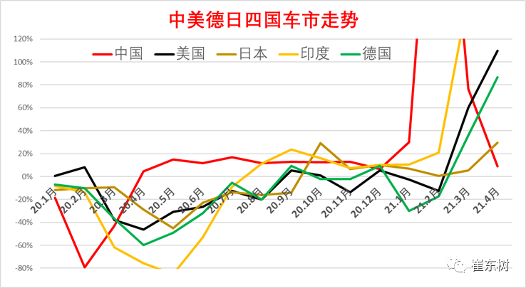 我国汽车占gdp份额_问政智库 中国贸易40年 现状 前瞻及建议