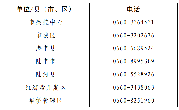 无故被列管重点人口_被列管单位平面图