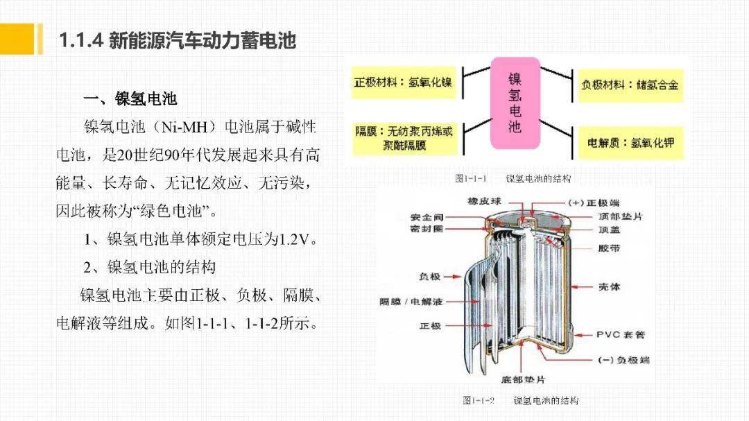 新能源汽車動力電池與驅動系統結構原理及檢修260頁ppt