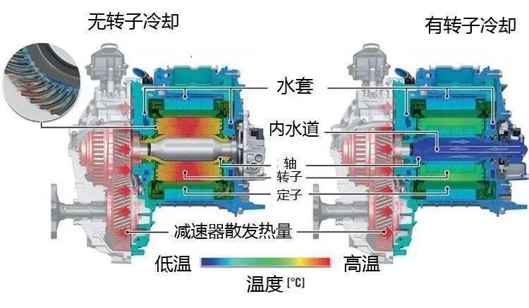 电机怎么冷却的剖析给你看