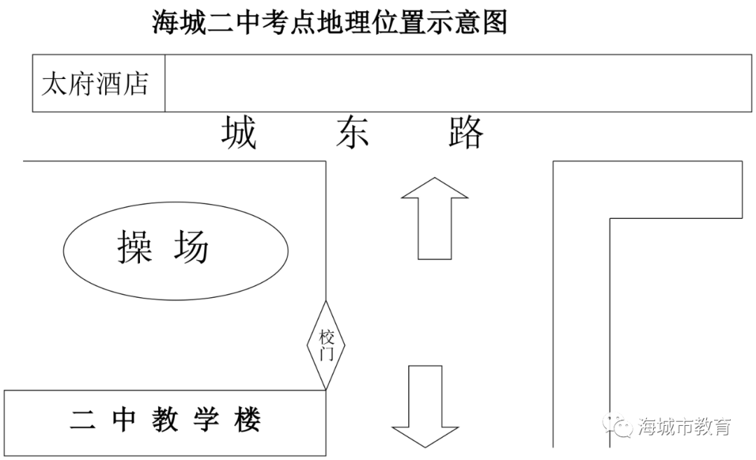 海城市