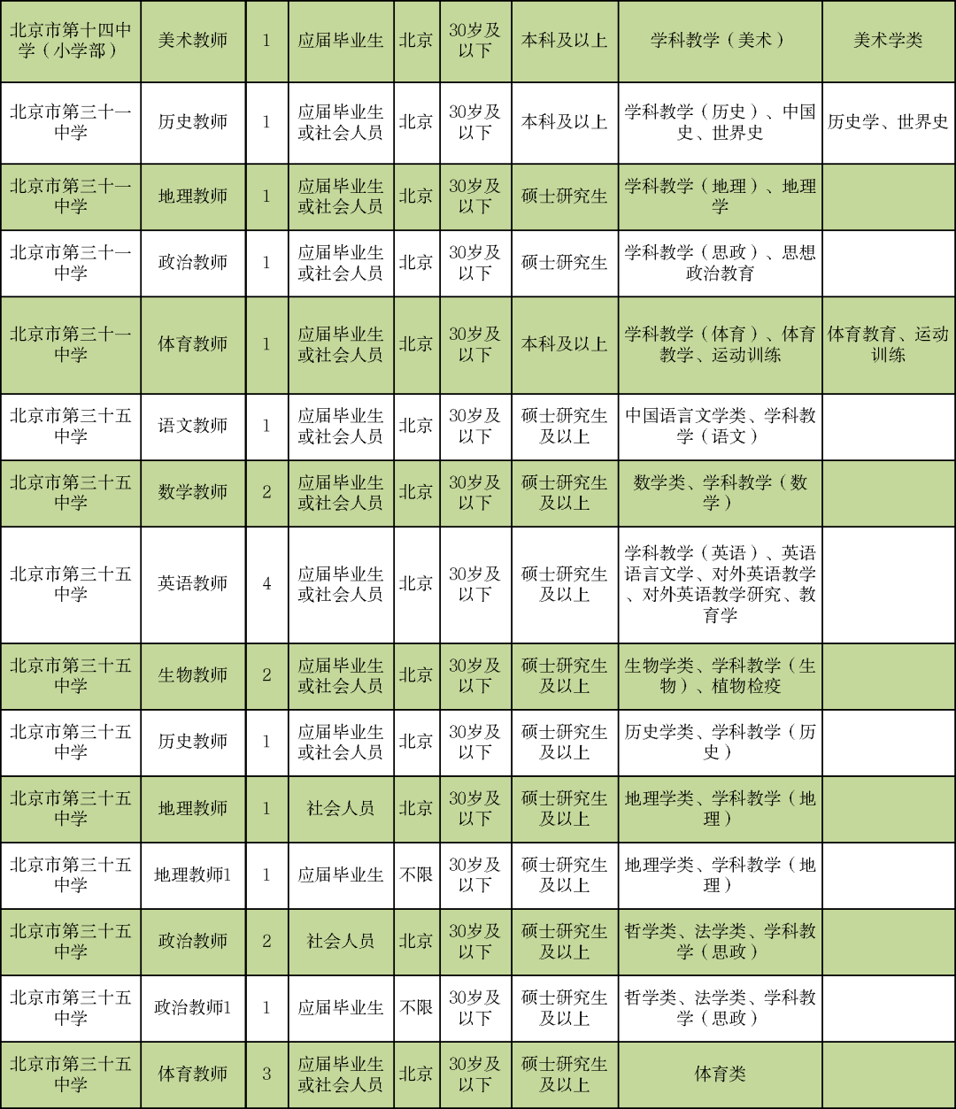 西城区就业人口_北京西城区地图(2)