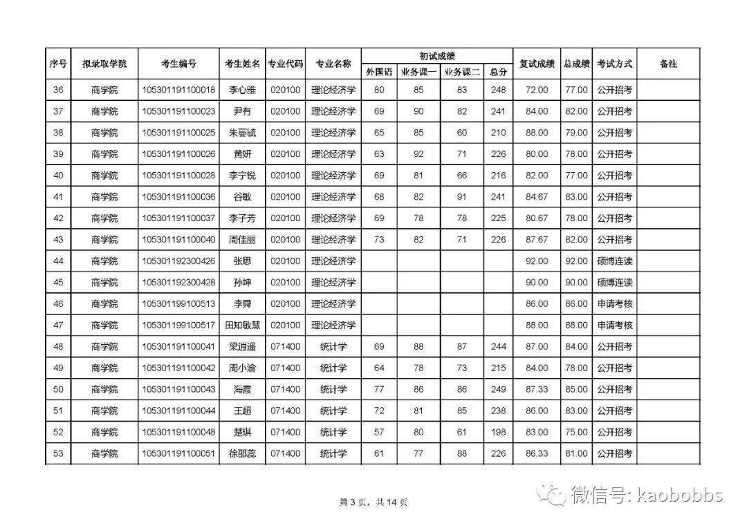 湘潭大學研究生院請擬錄取考生在規定時間內完成本人檔案調取(往屆生