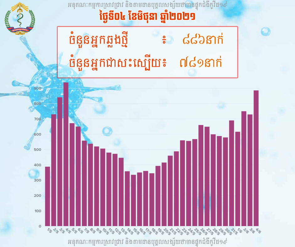 柬埔寨人口数量2021_凛冬将至,世界财富投资风口竟然在这个国家 ...