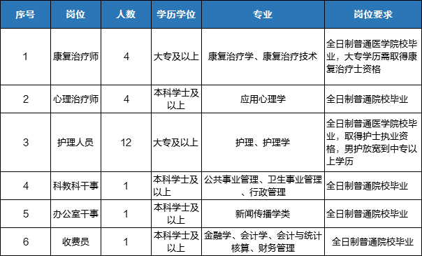 龙岩医院招聘(龙岩医疗岗位招聘)