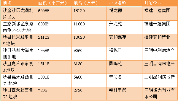 沙县人口有多少_最新 沙县区常住人口数公布 十年间是增是减...(3)