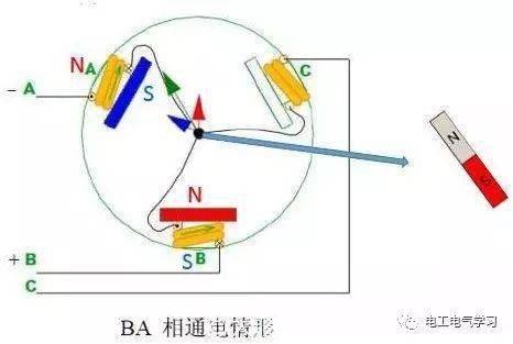 刷eco是什么原理_eco模式是什么意思(2)