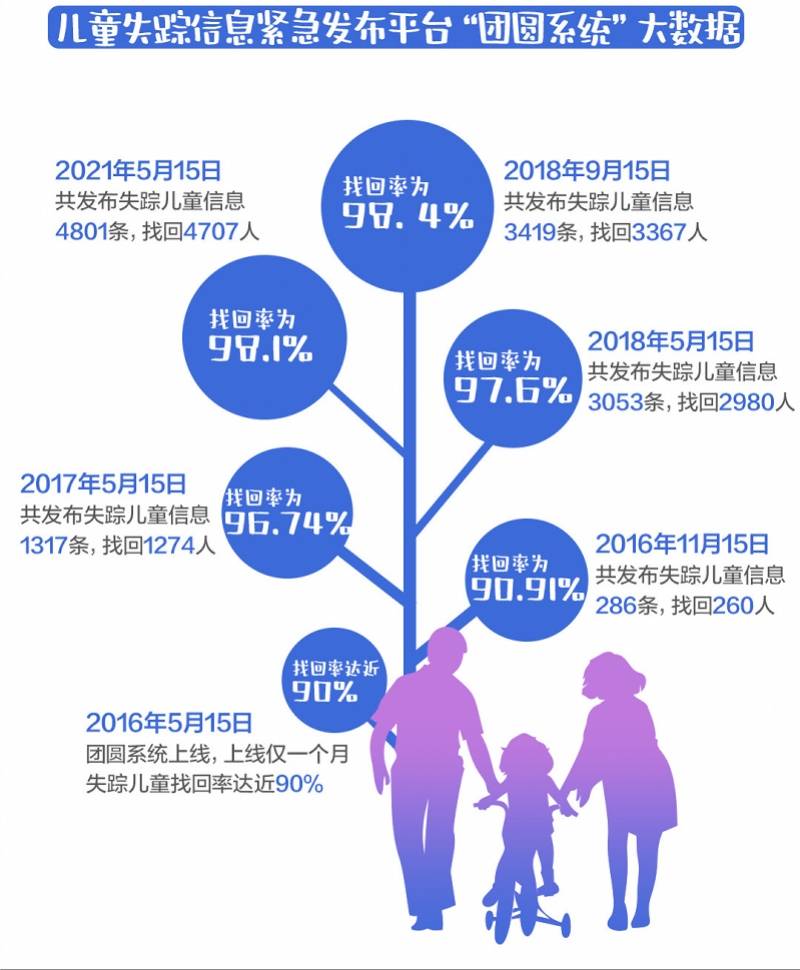 拐卖人口案例_15岁少女被男友拐卖给人做老婆 多年后逃脱