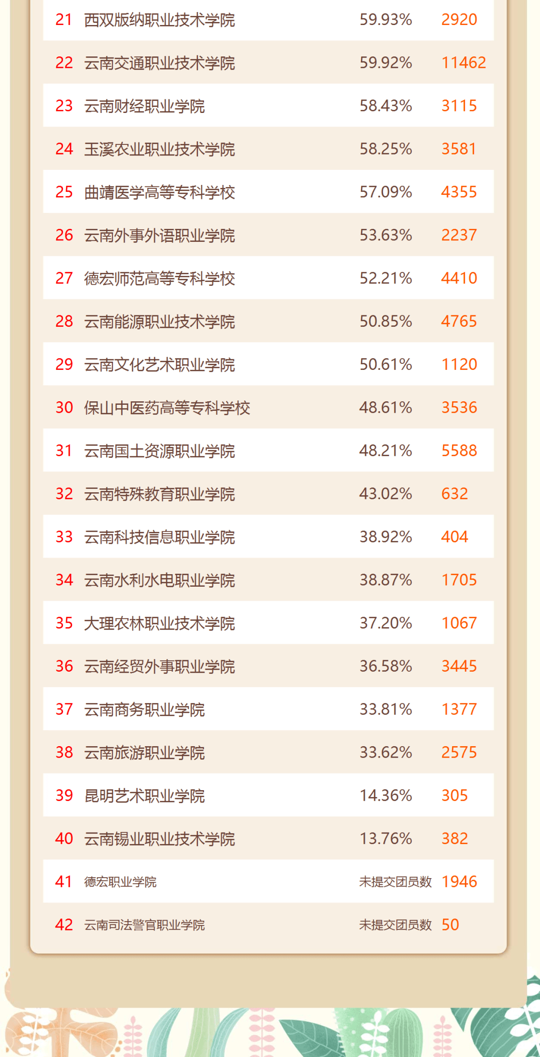 云南专科排名_云南工商学院专科宿舍(3)