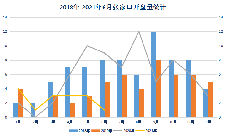 和平县2021gdp上百亿没有_4县区一季度GDP超百亿(2)