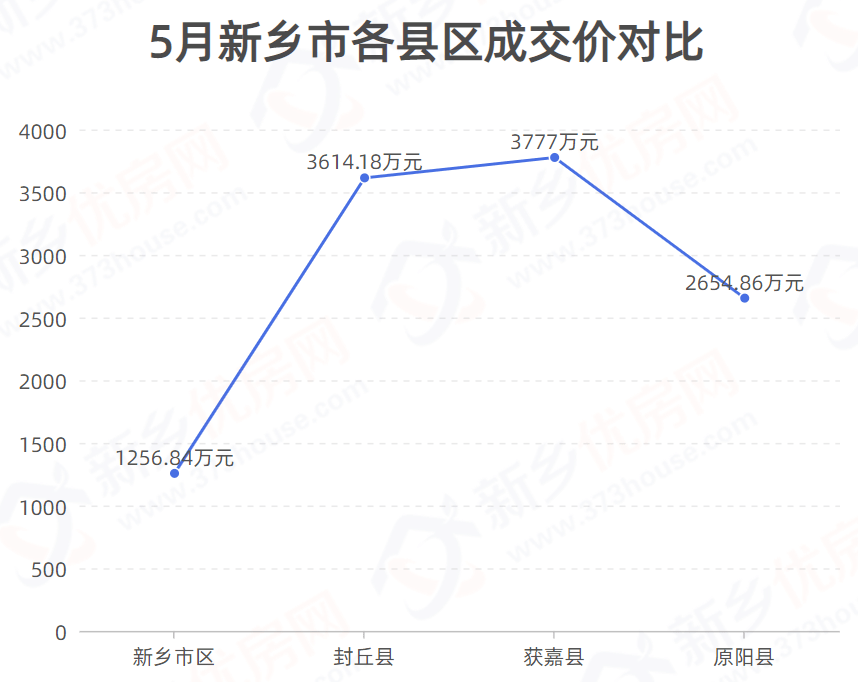 河南省新乡市封丘县人数与gdp_封丘两人被批准逮捕,新乡多名村书记被处分(2)