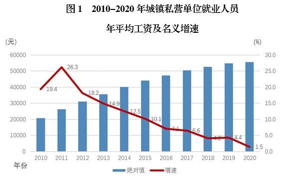 淮安gdp跟长江镇gdp哪个高_长三角26城上半年GDP出炉 安徽这个市GDP总量最低(2)