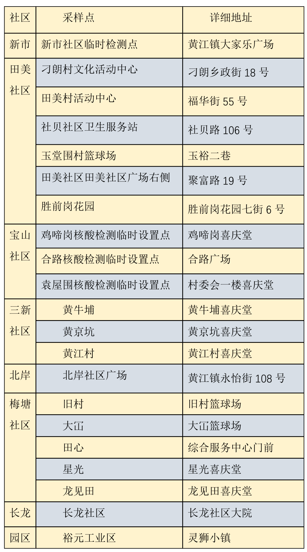 黄江人口_重塑裕元 一个传统工业园新旧动能转换的东莞样本