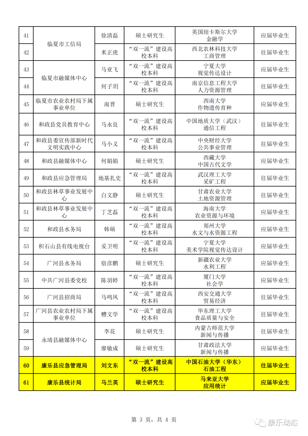 康乐县有多少人口_刚刚,康乐5人被公示...