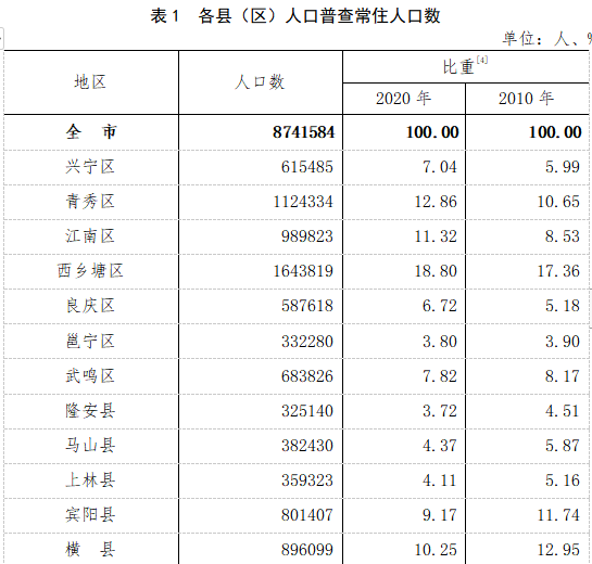 壮族多少人口2020_壮族绣球