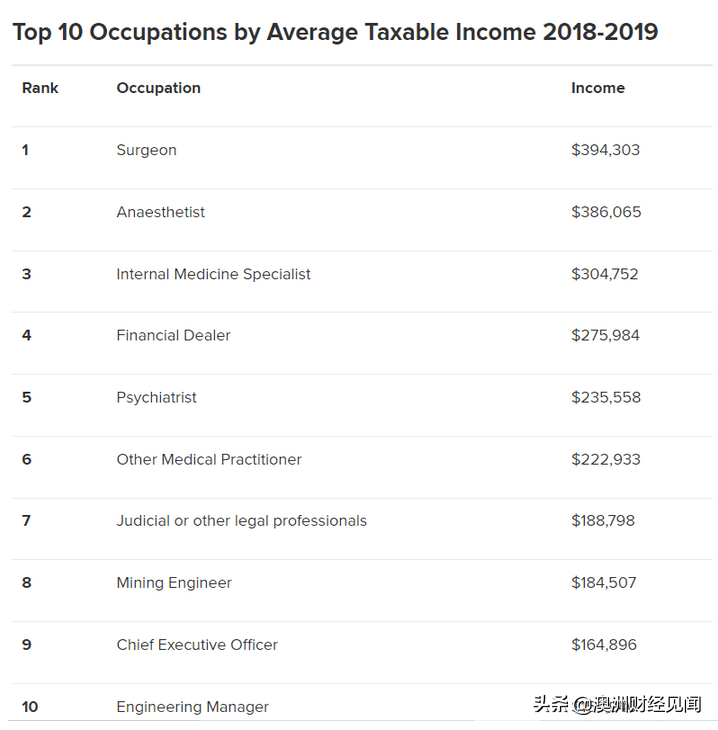 医生时薪多少 3f1c0818578e4ee19d6a37ac86856aa2.png