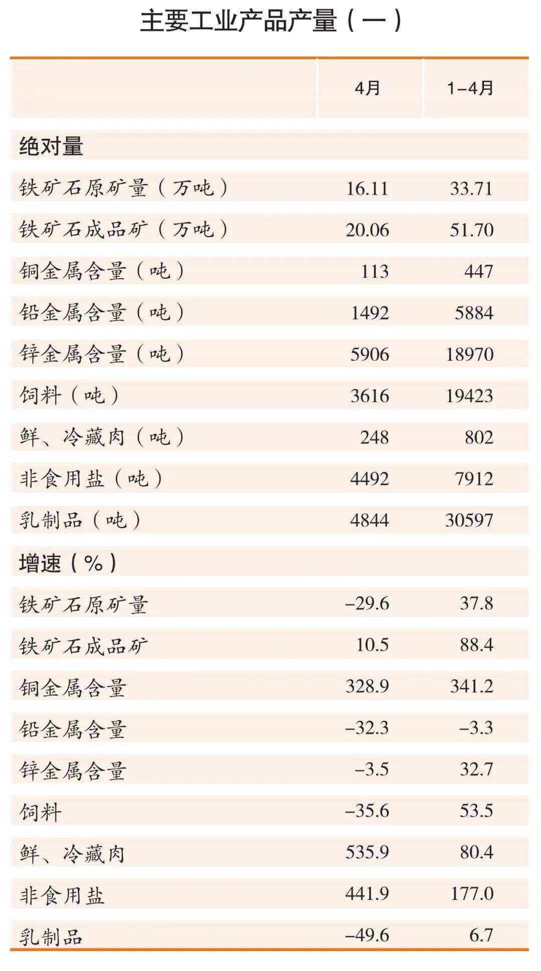 2021中国4月份gdp数据_每日精选财经图集 中美篇 2021年4月20日