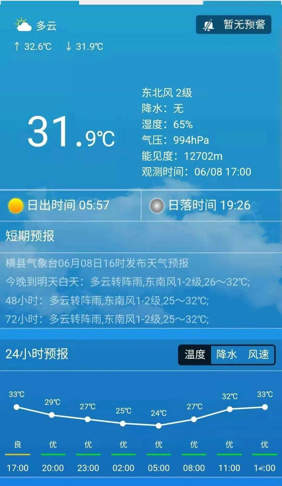 每日花价6月8日横县茉莉花价明日天气预报