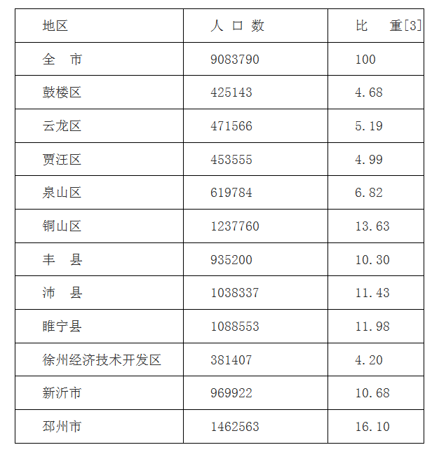 市第七次人口普查方案_深圳市第七次全国人口普查课题招标公告(七)(2)