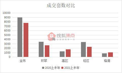 房子卖不动影响gdp_2018海南GDP增速不达标 房子卖不动严重拖后腿(2)