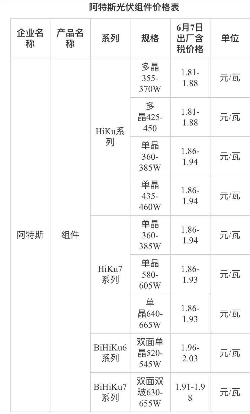 組件報價超2元瓦33152萬美元中利集團全資孫公司簽訂光伏組件供貨合同