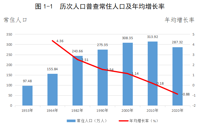 通辽人口_2017年内蒙古通辽市人口 人民生活与社会保障情况分析