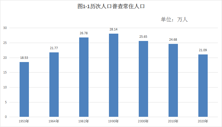 全国涂姓有多少人口_邬姓全国有多少人口(2)