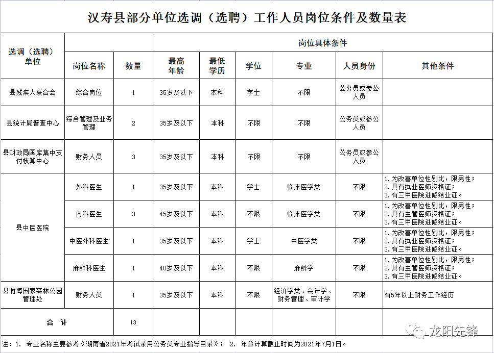 汉寿县人口_汉寿县部分单位公开选调(选聘)工作人员13名