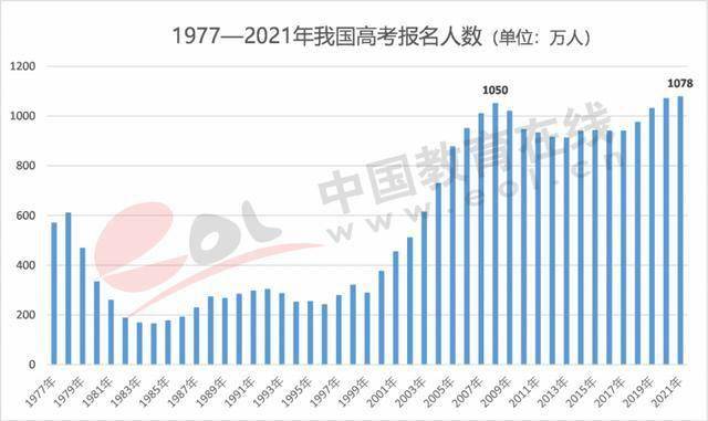 2021全国死亡人口_2021年湖南省各市人口老龄化排名(2)