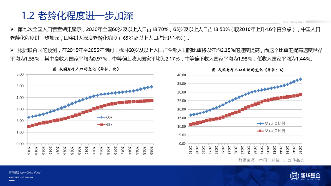 人口负债是什么意思_31.在入口增长的四个阶段中.人口负债最高的阶段是 A.第一