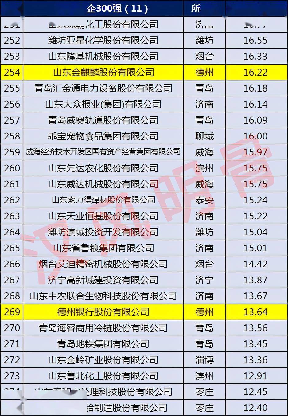 滨州 银行流水 来自搜狐网
