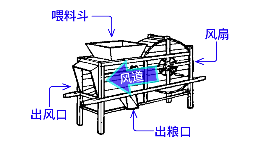 古代风扇车图片图片