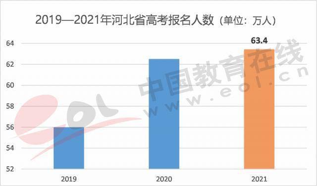 晁姓人口数量_晁姓(2)