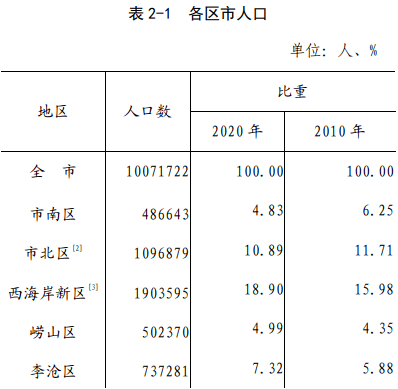 农村人口受教育程度_关于云南农村人力资本存量增长的思考(3)