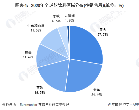 地球人口数量2021_最新(3)