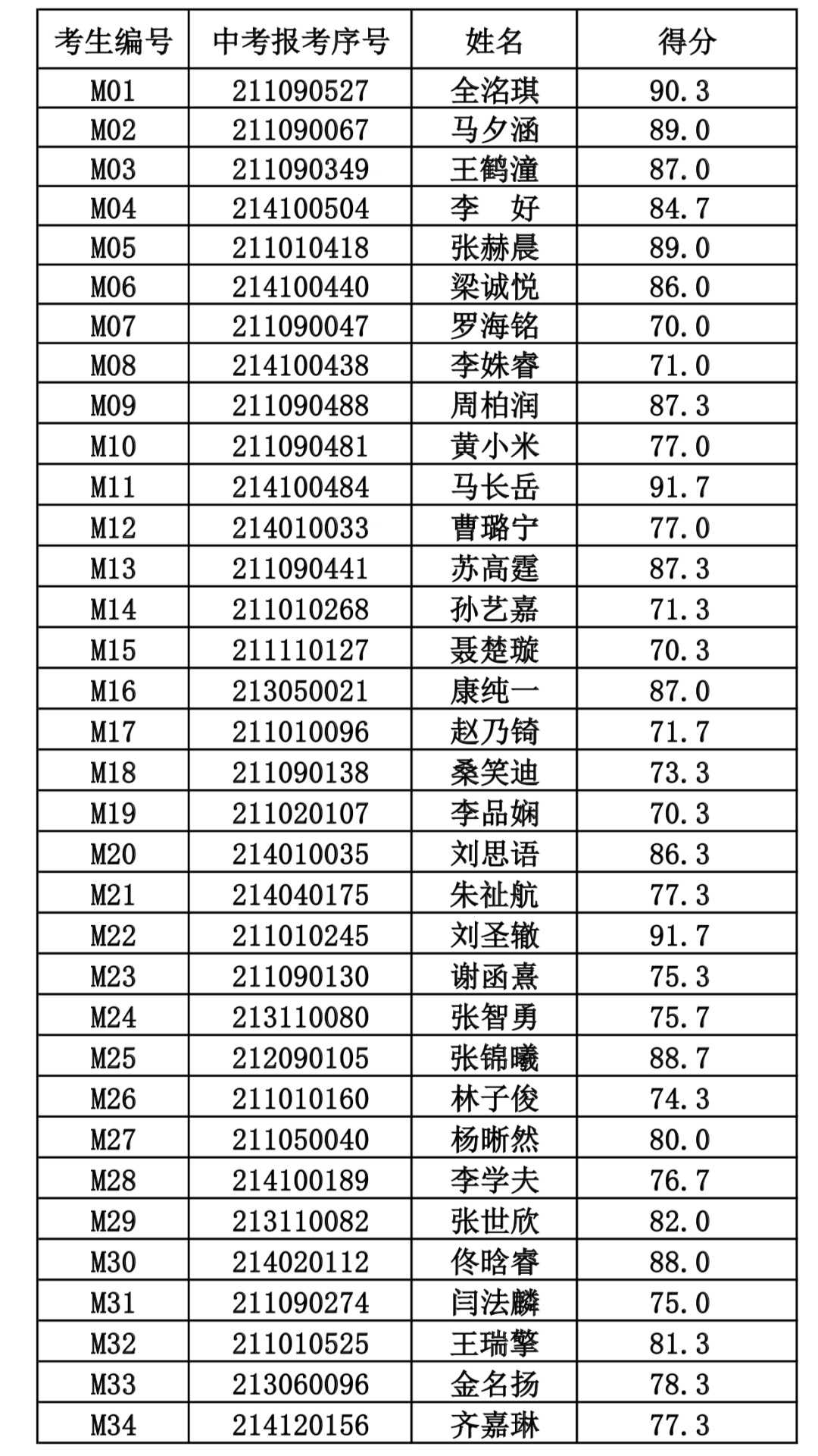 2021辽宁抚顺市gdp公布_18省份公布一季度GDP增速 这6个省市跑赢全国,湖北暂列第一(2)