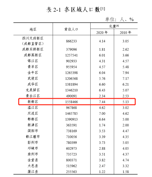 双流区永兴gdp_五.综合题 青夏教育精英家教网(2)